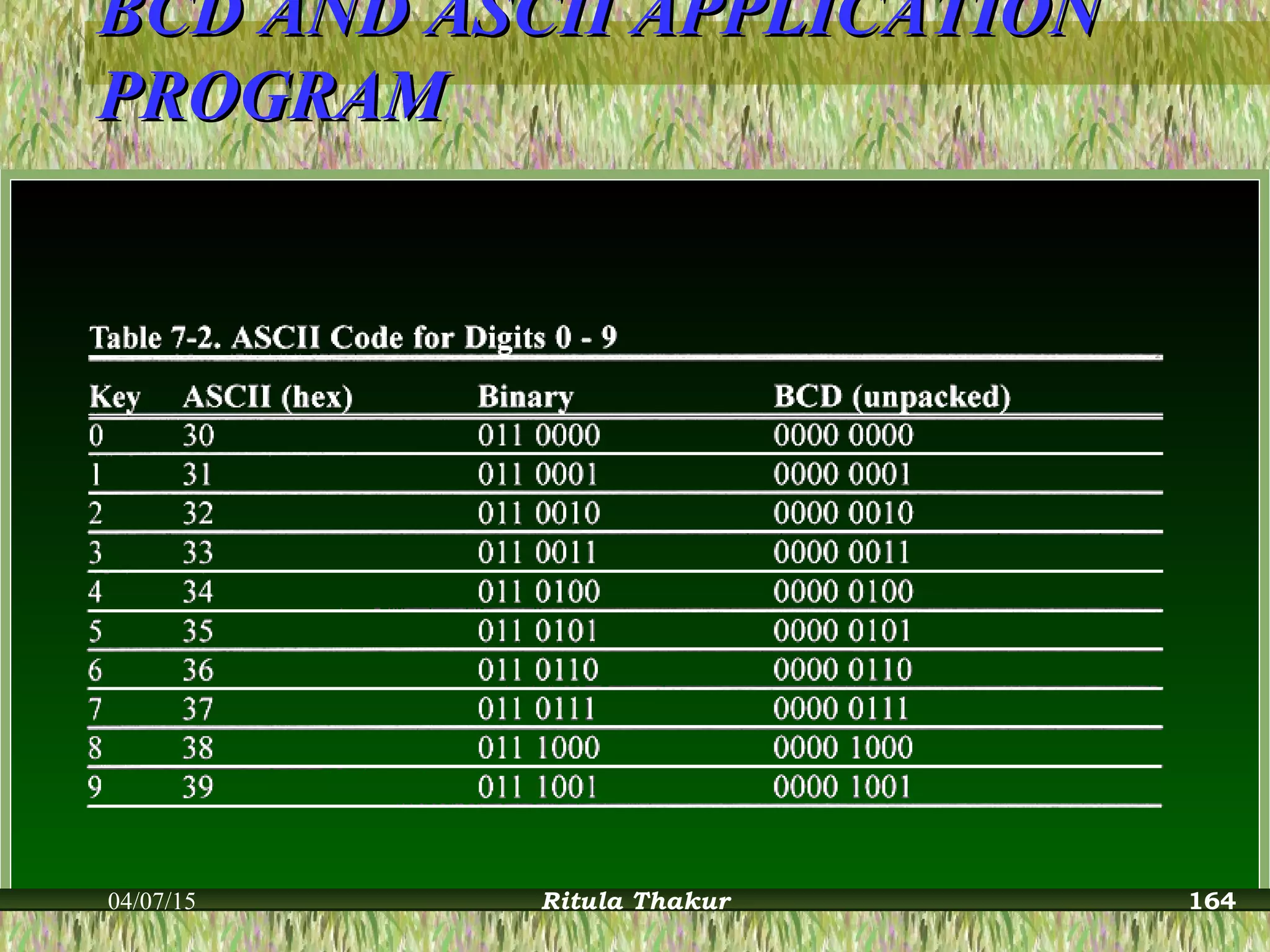 BCD AND ASCII APPLICATIONBCD AND ASCII APPLICATION
PROGRAMPROGRAM
04/07/15 Ritula Thakur 164
 