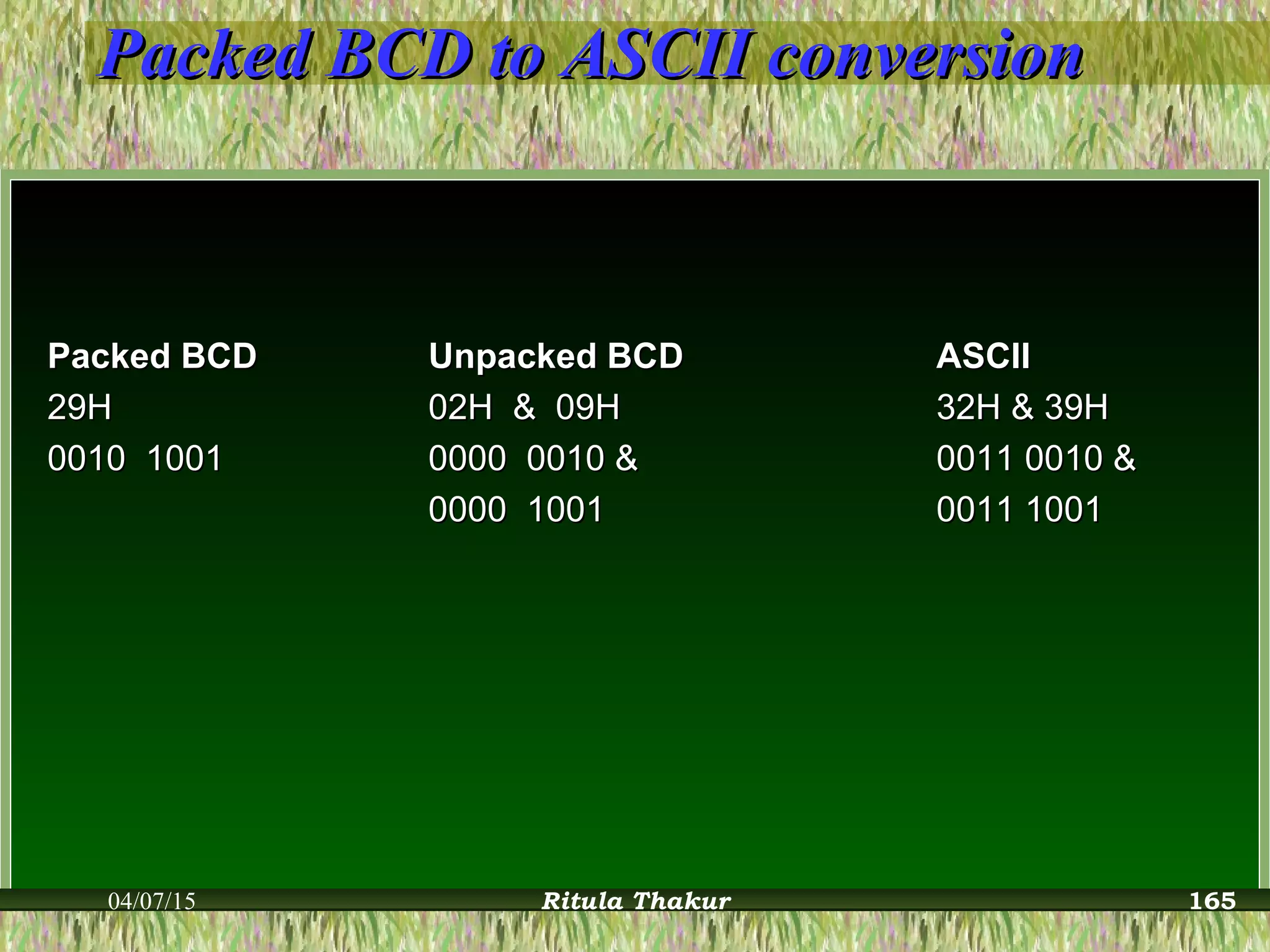 Packed BCD to ASCII conversionPacked BCD to ASCII conversion
Packed BCDPacked BCD Unpacked BCDUnpacked BCD ASCIIASCII
29H29H 02H & 09H02H & 09H 32H & 39H32H & 39H
0010 10010010 1001 0000 0010 &0000 0010 & 0011 0010 &0011 0010 &
0000 10010000 1001 0011 10010011 1001
04/07/15 Ritula Thakur 165
 