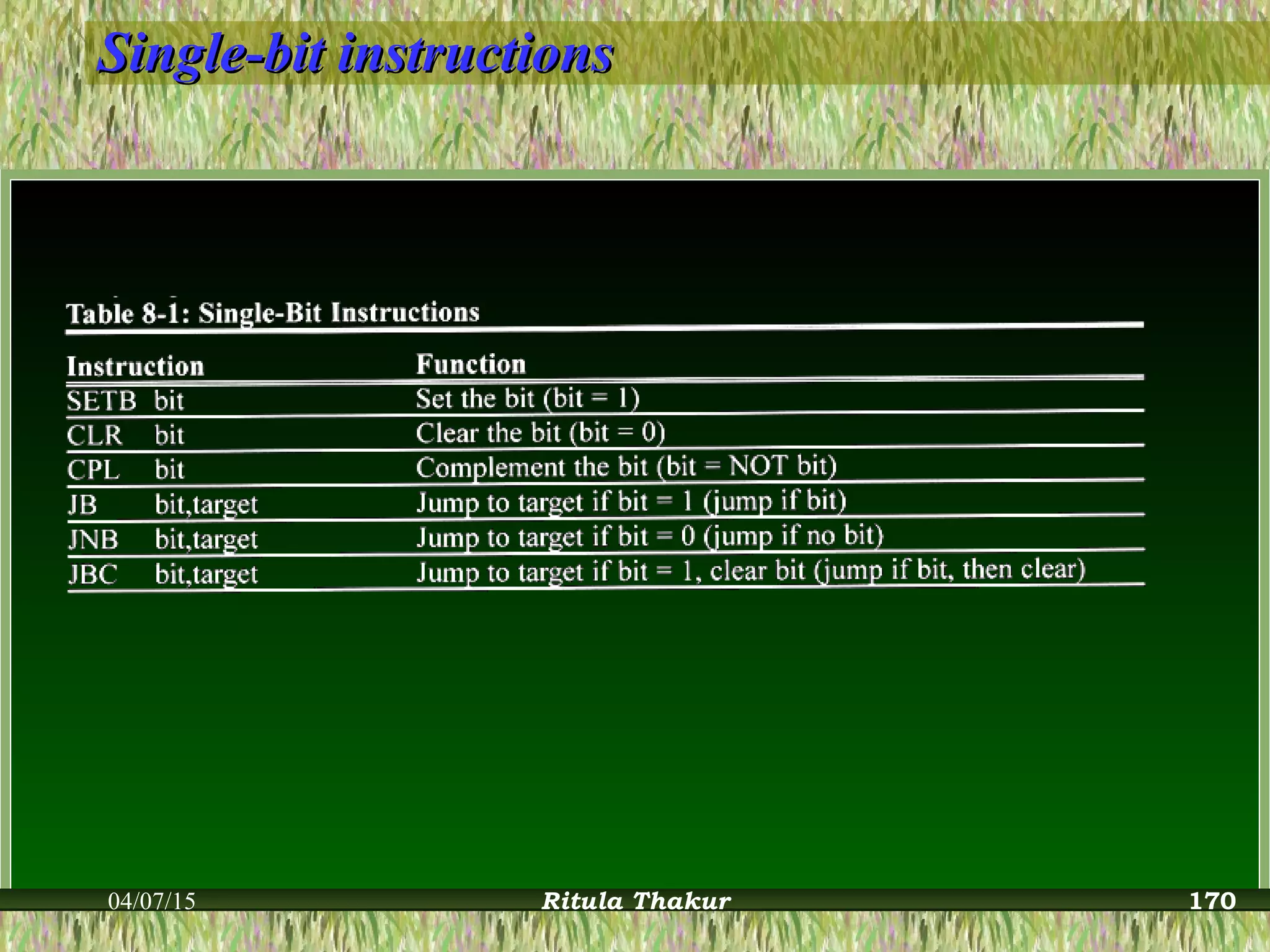 Single-bit instructionsSingle-bit instructions
04/07/15 Ritula Thakur 170
 