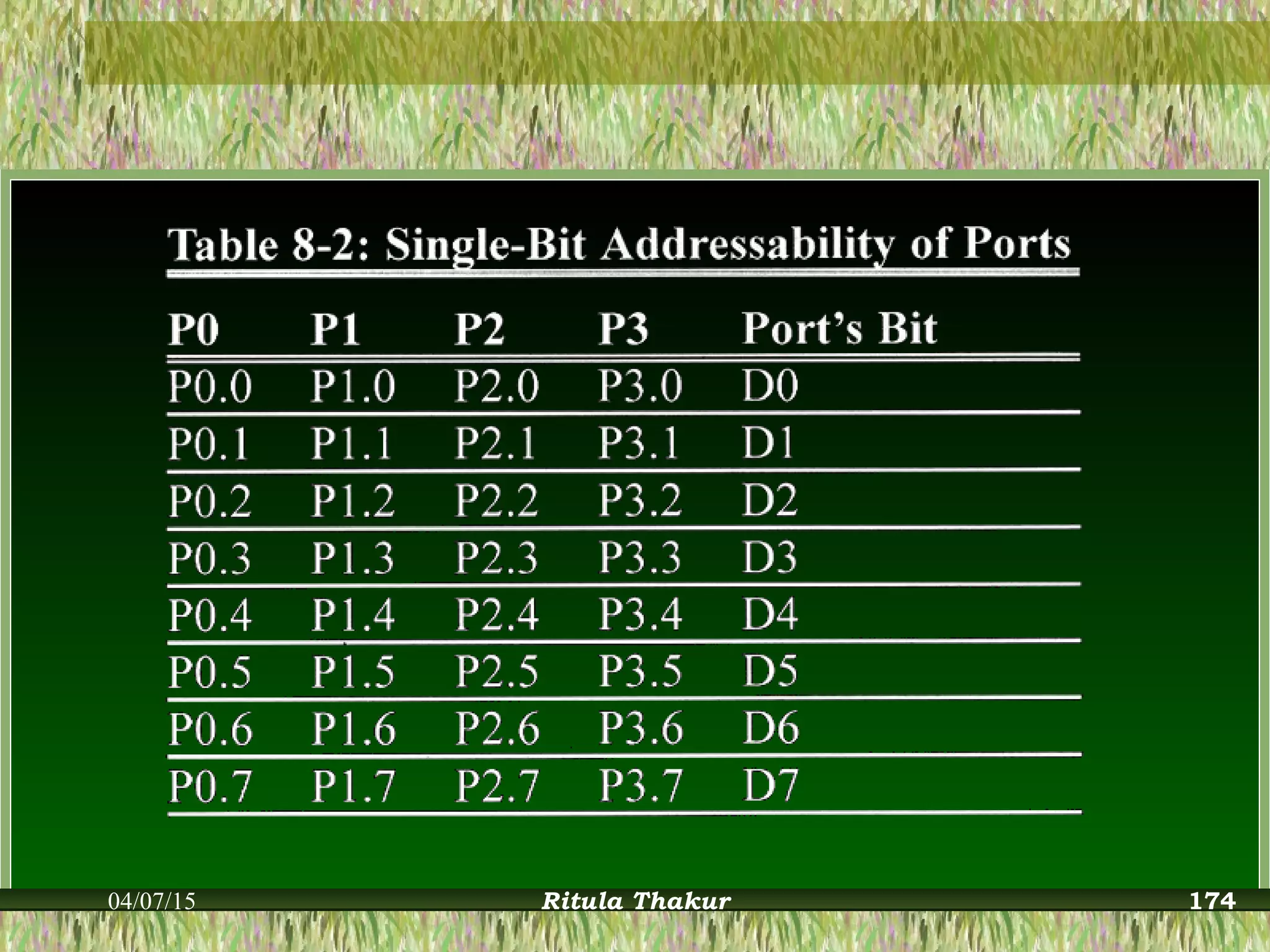 04/07/15 Ritula Thakur 174
 