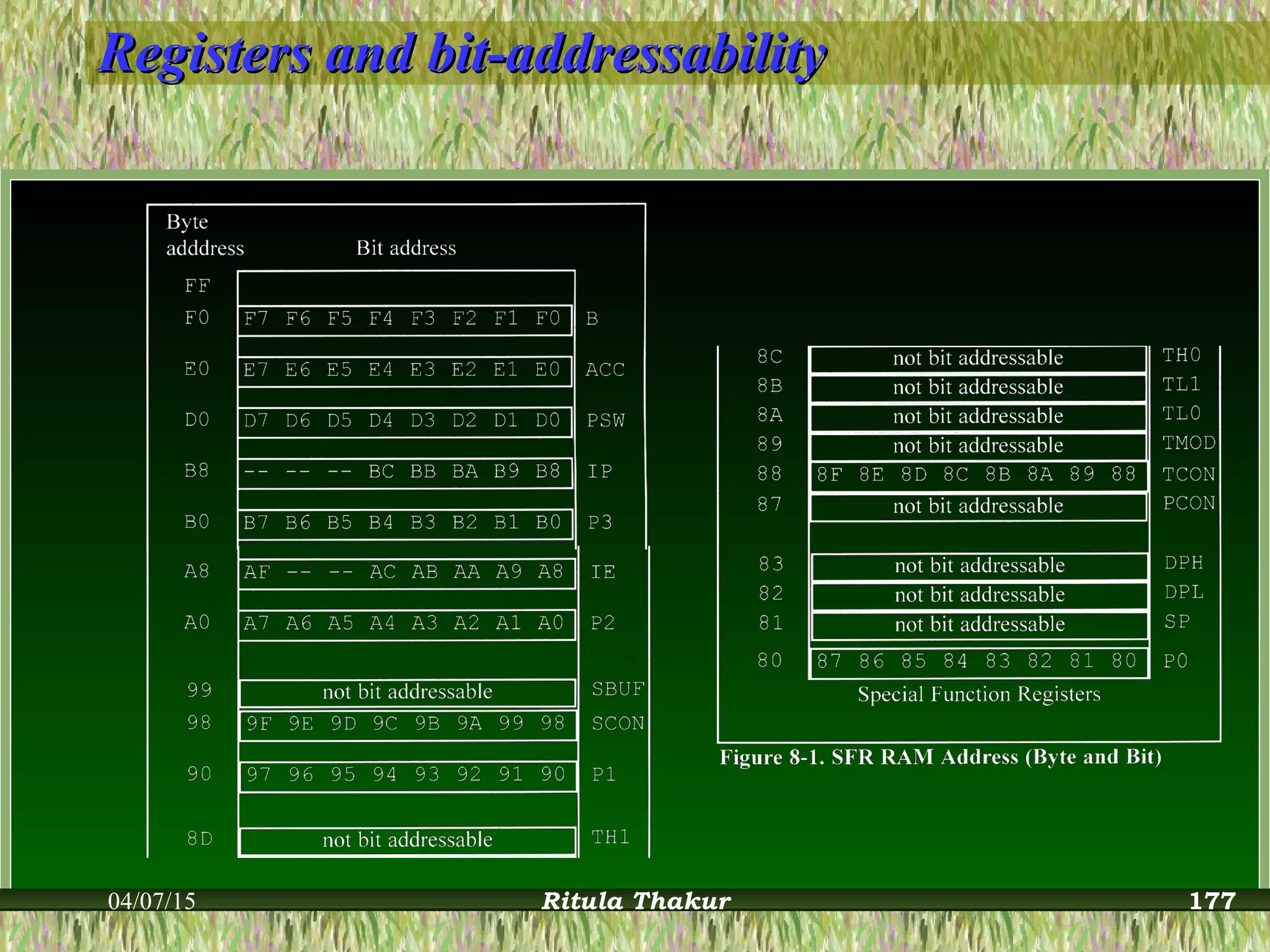 Registers and bit-addressabilityRegisters and bit-addressability
04/07/15 Ritula Thakur 177
 