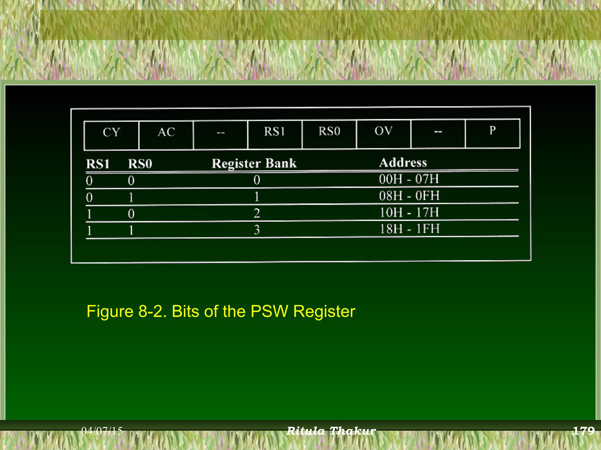 Figure 8-2. Bits of the PSW Register
04/07/15 Ritula Thakur 179
 