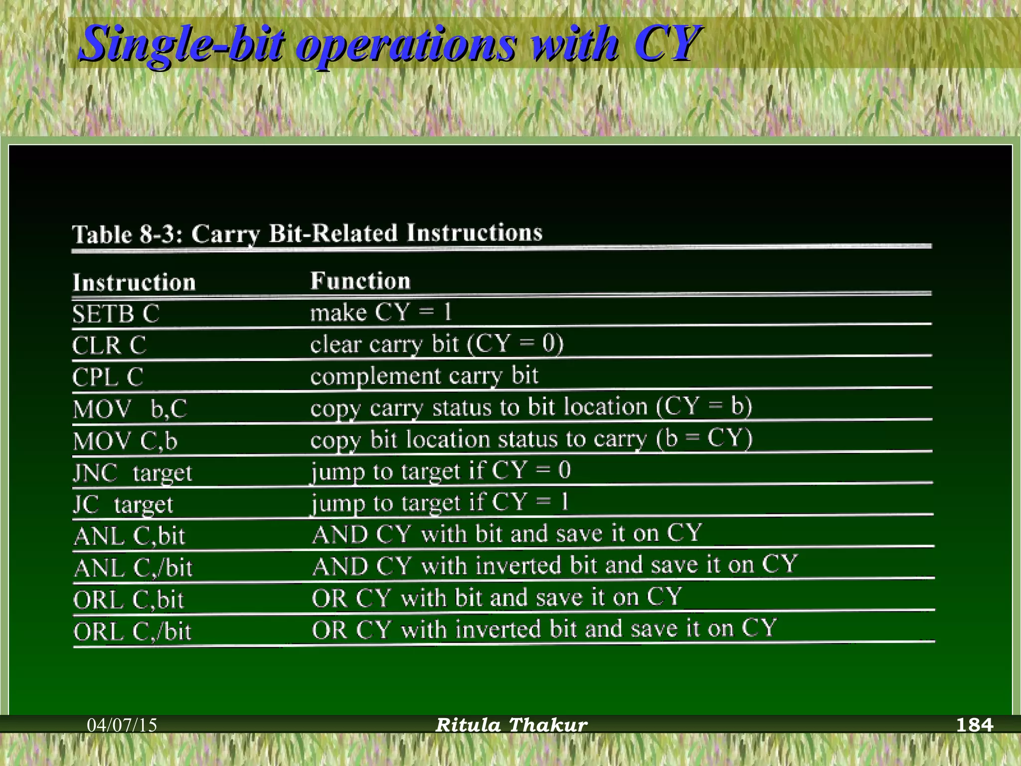Single-bit operations with CYSingle-bit operations with CY
04/07/15 Ritula Thakur 184
 