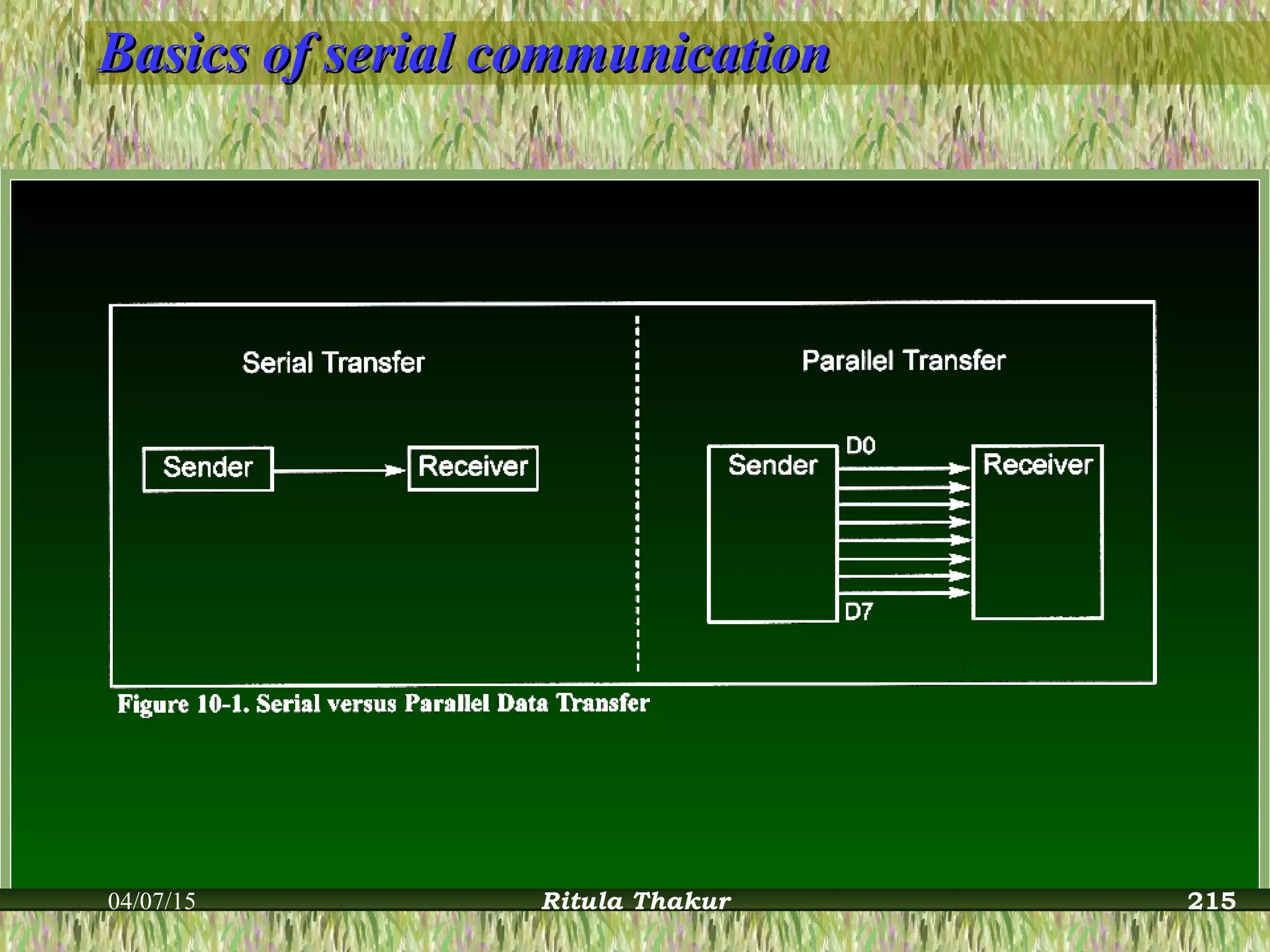 Basics of serial communicationBasics of serial communication
04/07/15 Ritula Thakur 215
 