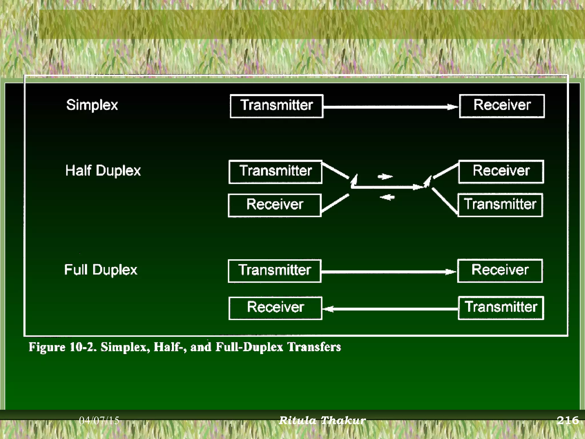 04/07/15 Ritula Thakur 216
 