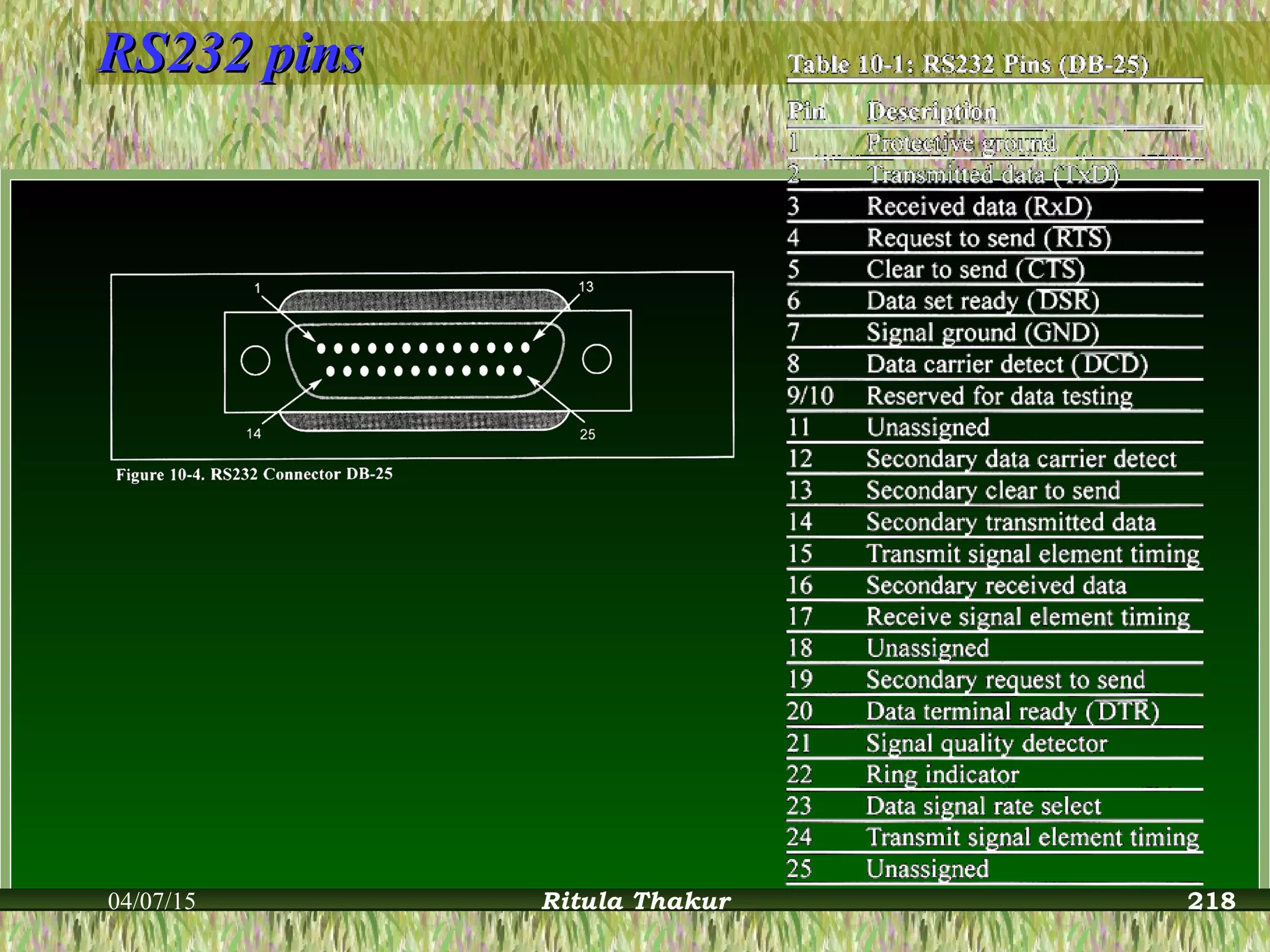 RS232 pinsRS232 pins
04/07/15 Ritula Thakur 218
 