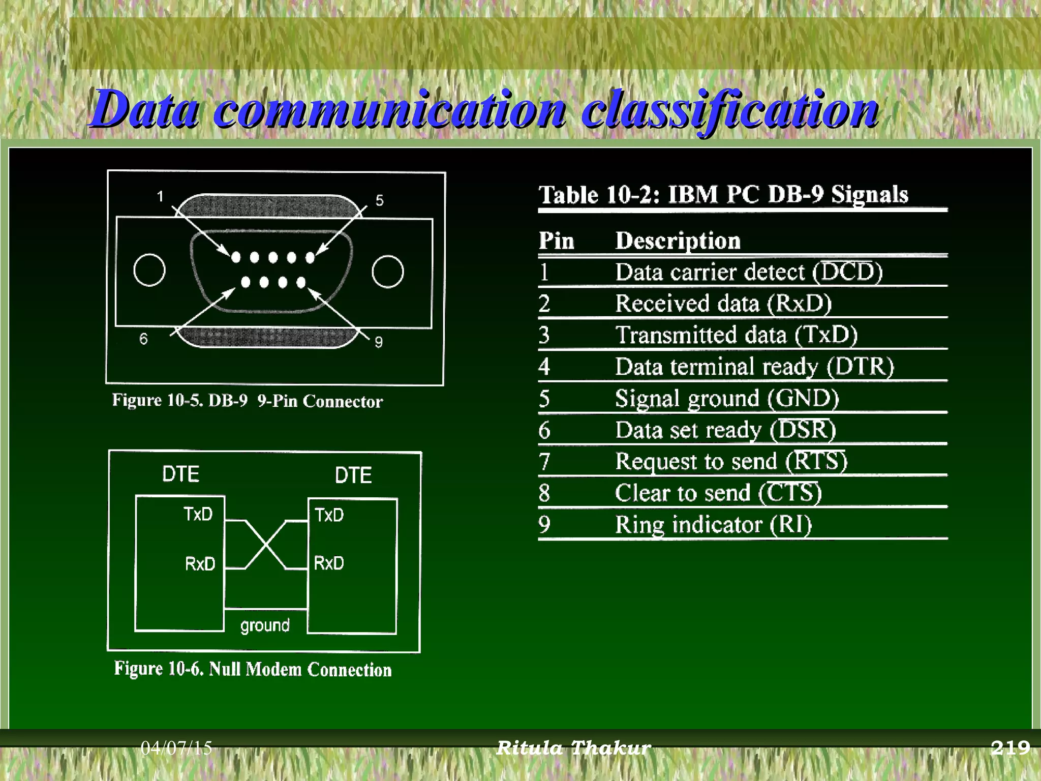 Data communication classificationData communication classification
04/07/15 Ritula Thakur 219
 