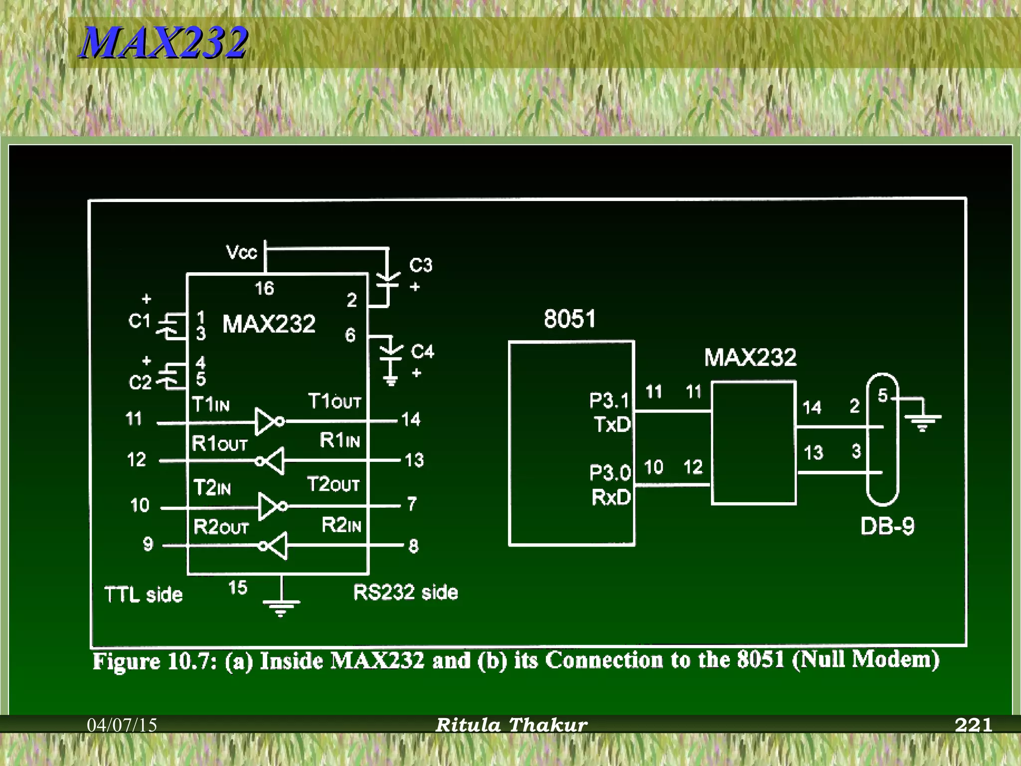 MAX232MAX232
04/07/15 Ritula Thakur 221
 