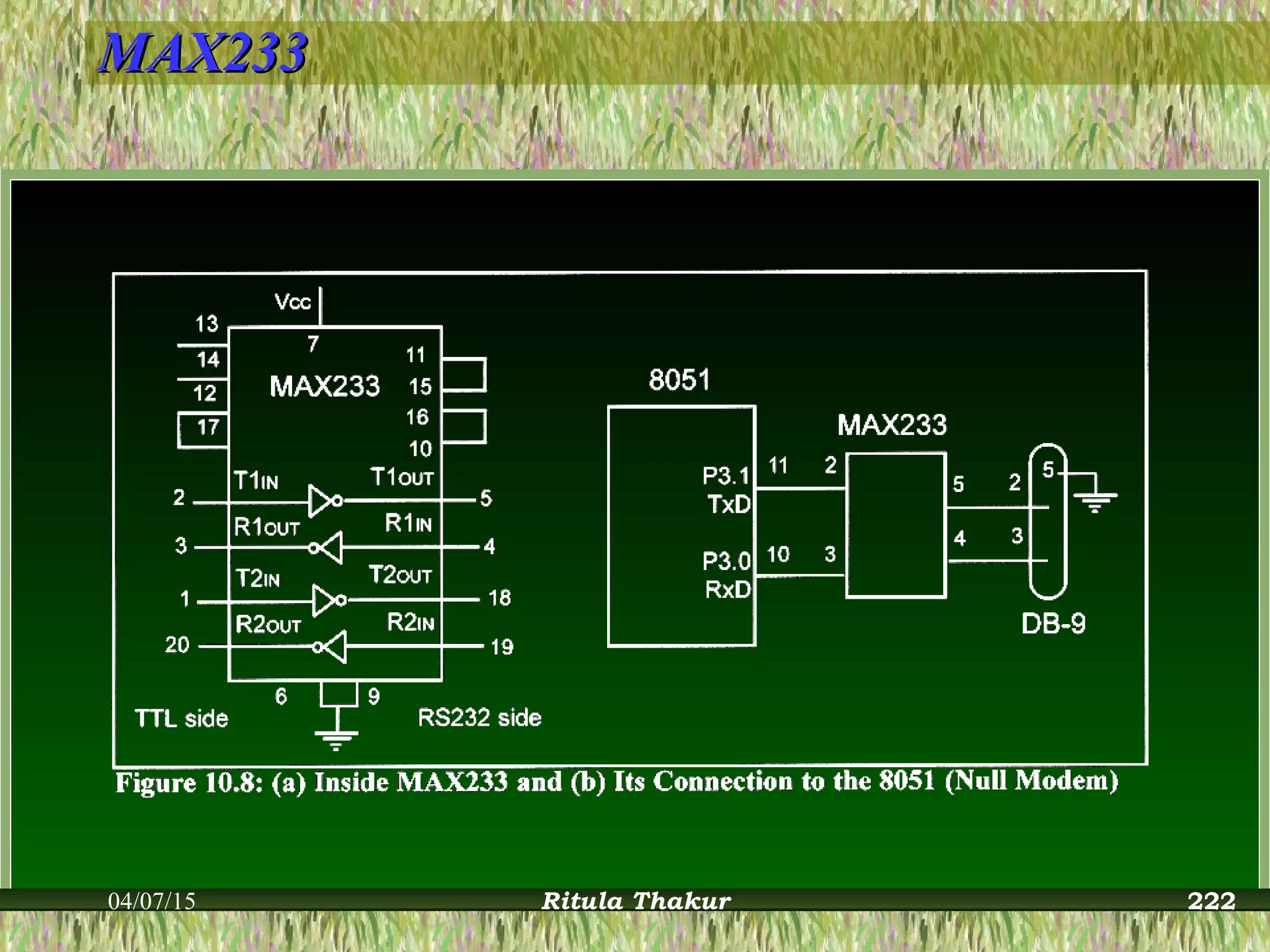 MAX233MAX233
04/07/15 Ritula Thakur 222
 