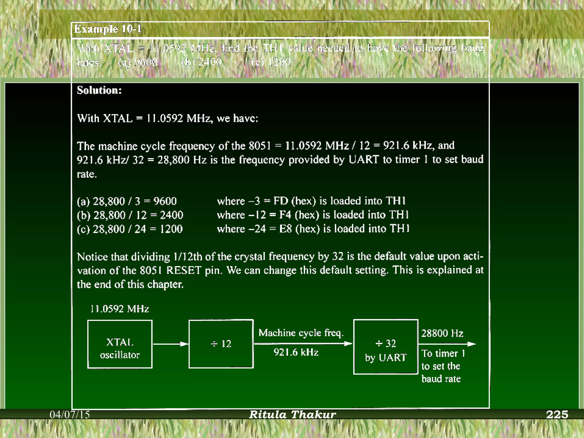 04/07/15 Ritula Thakur 225
 