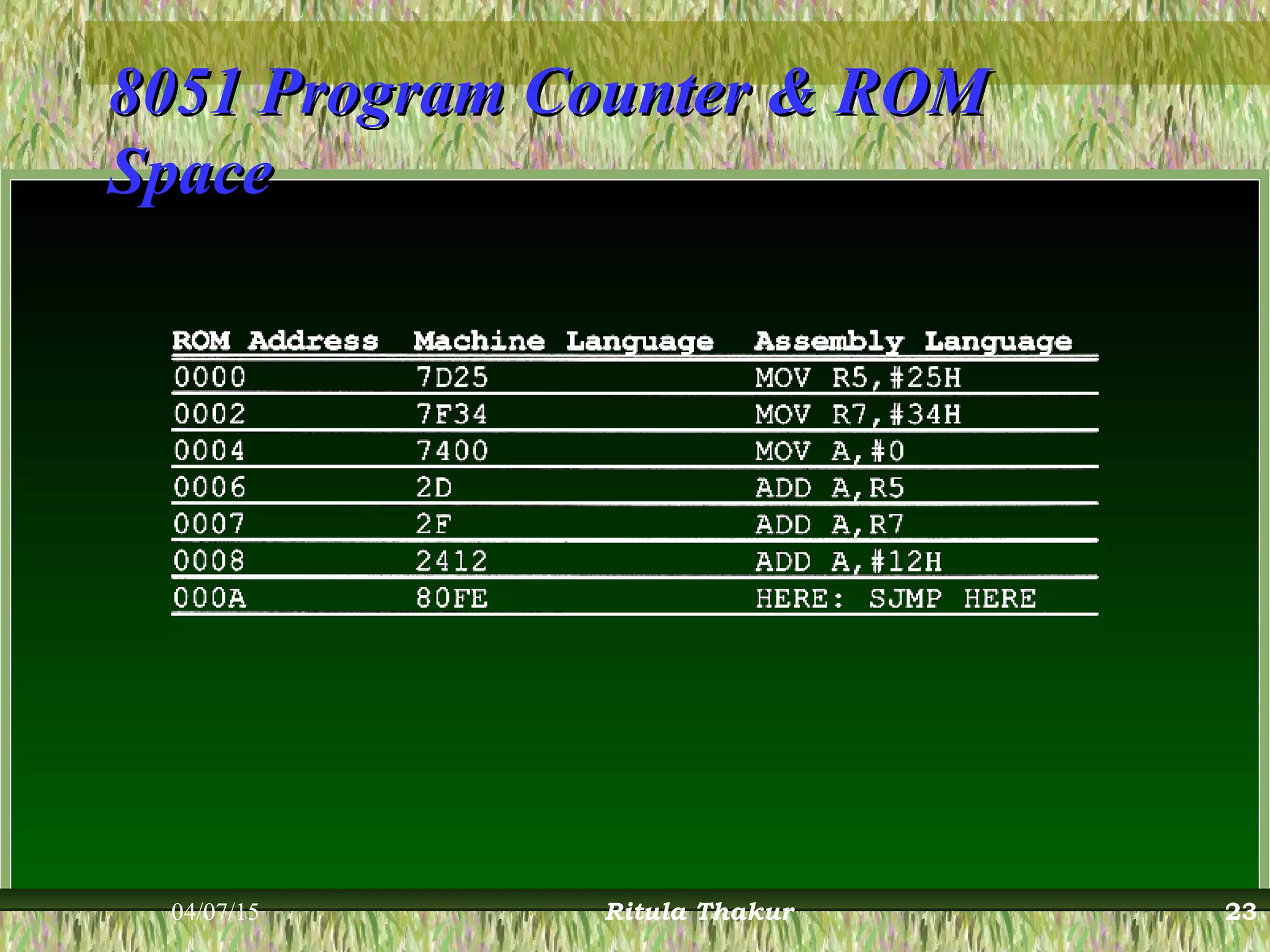 8051 Program Counter & ROM8051 Program Counter & ROM
SpaceSpace
04/07/15 Ritula Thakur 23
 