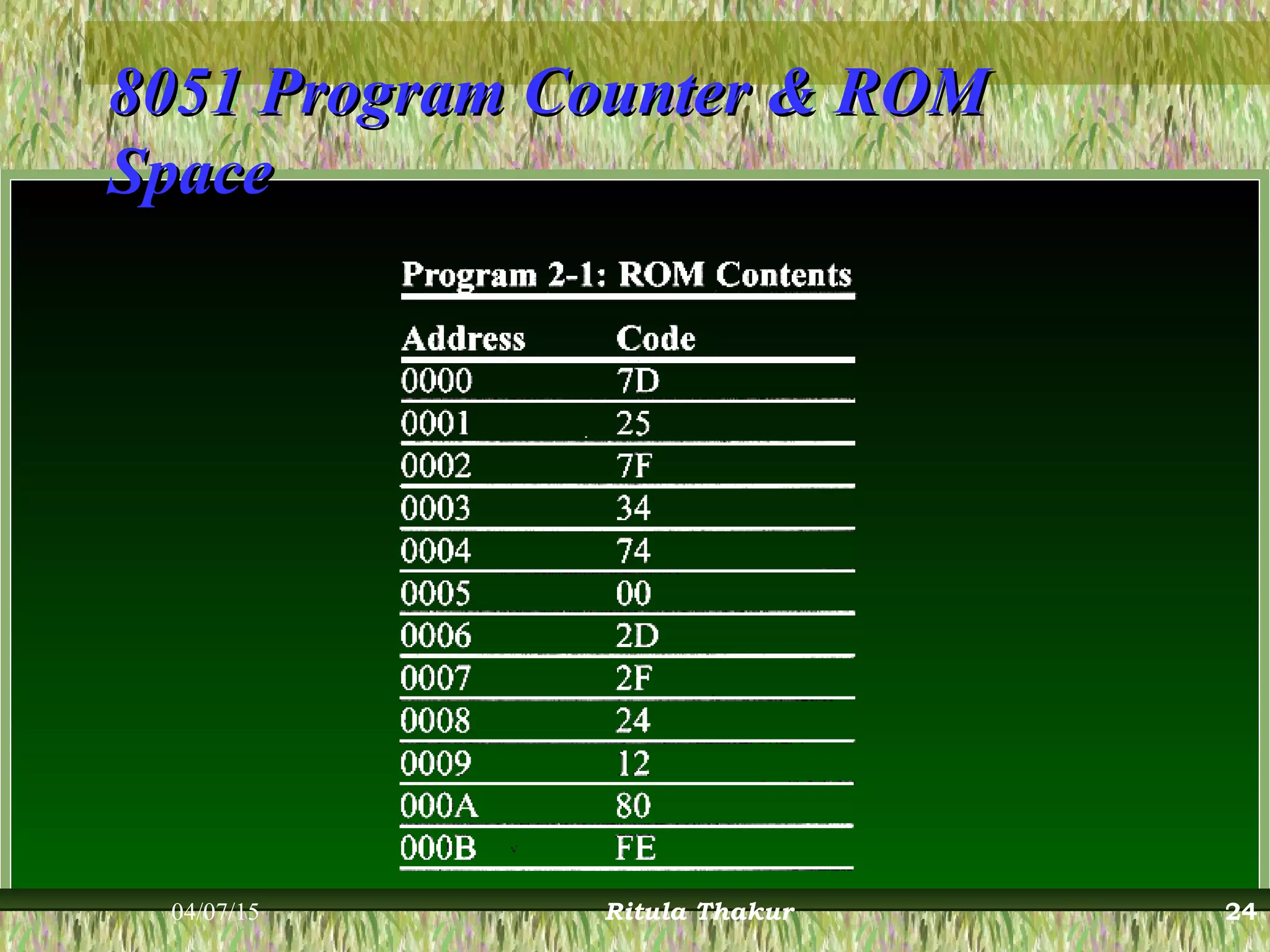8051 Program Counter & ROM8051 Program Counter & ROM
SpaceSpace
04/07/15 Ritula Thakur 24
 