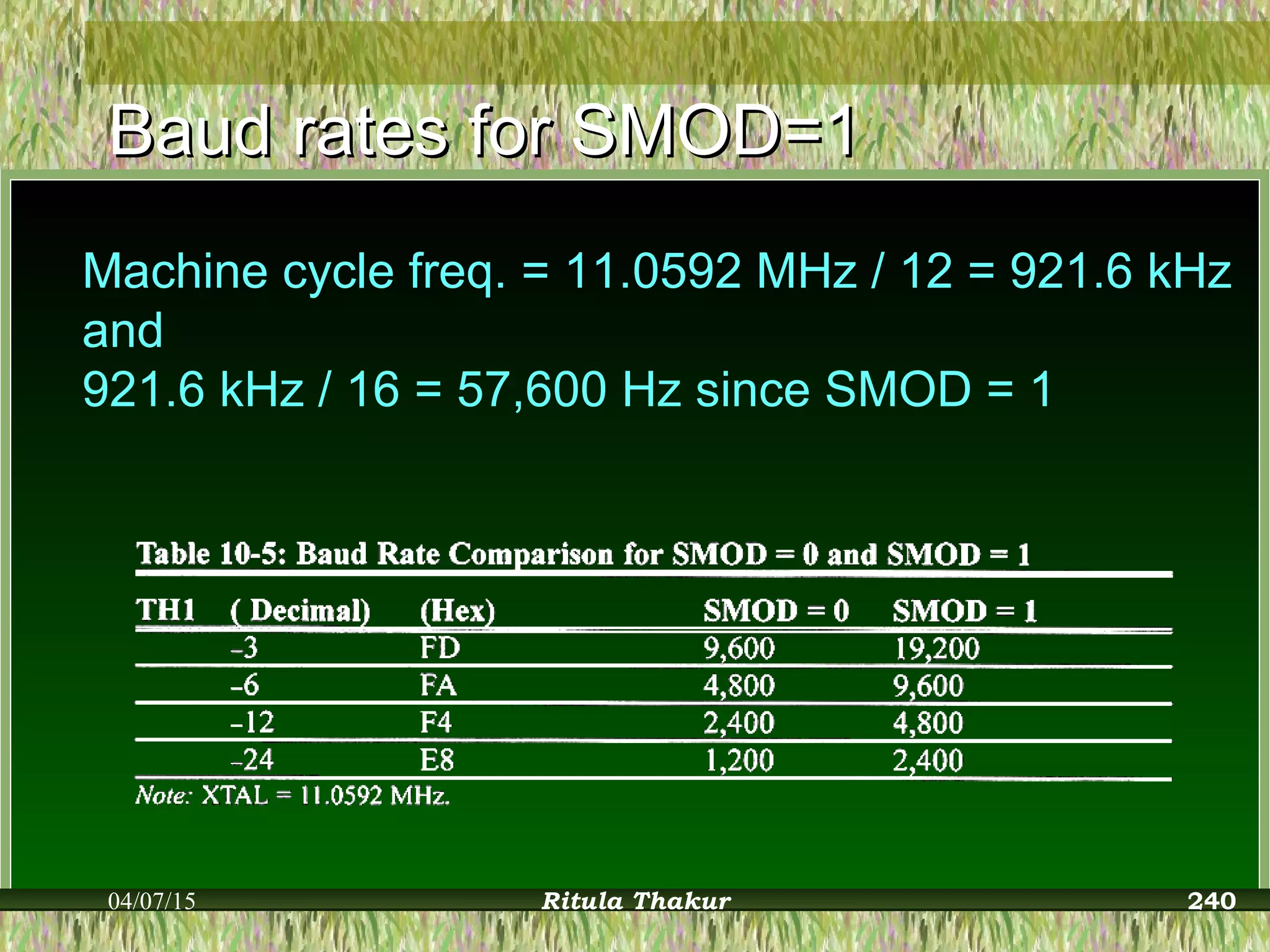Baud rates for SMOD=1Baud rates for SMOD=1
Machine cycle freq. = 11.0592 MHz / 12 = 921.6 kHz
and
921.6 kHz / 16 = 57,600 Hz since SMOD = 1
04/07/15 Ritula Thakur 240
 