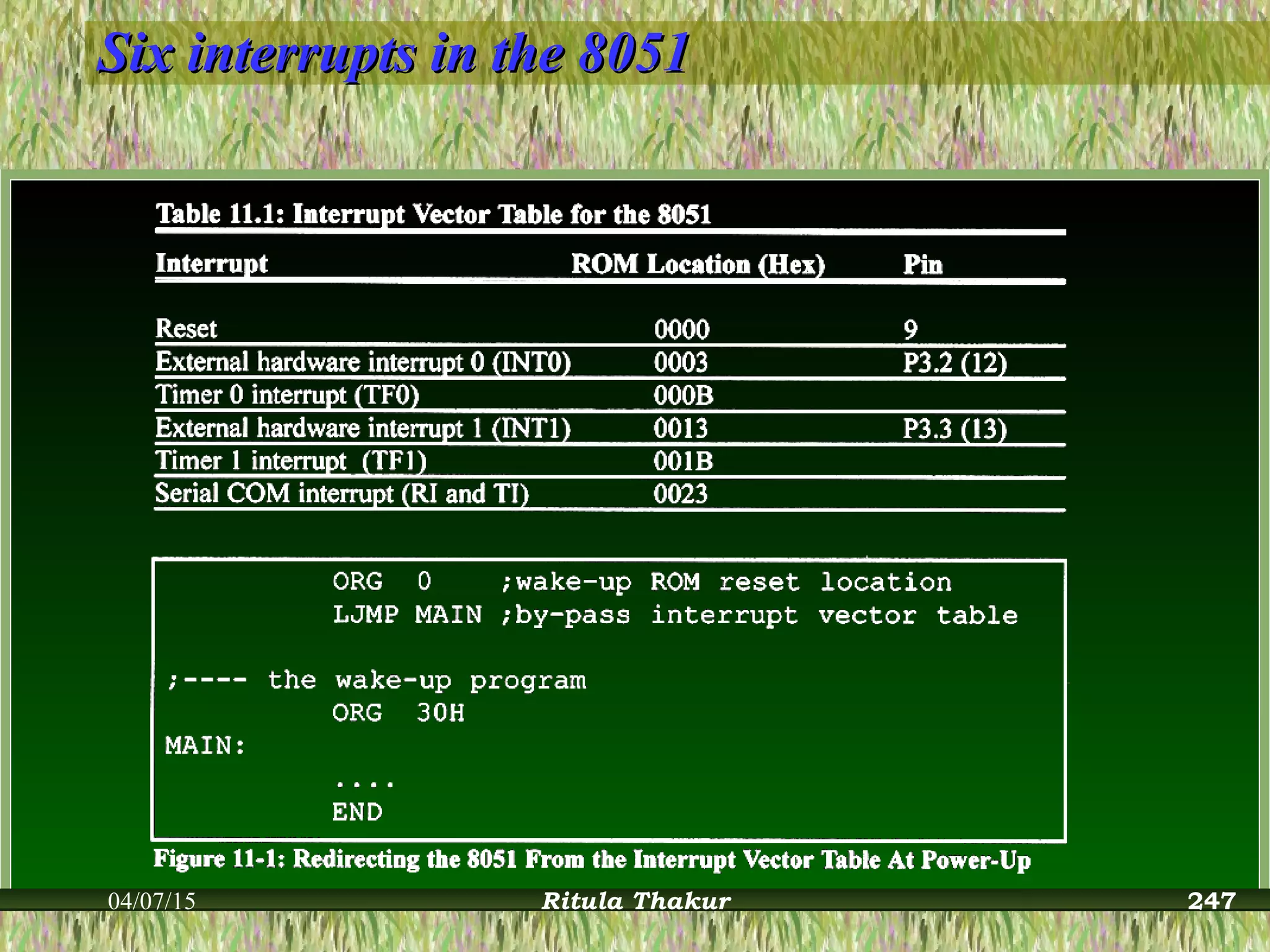 Six interrupts in the 8051Six interrupts in the 8051
04/07/15 Ritula Thakur 247
 