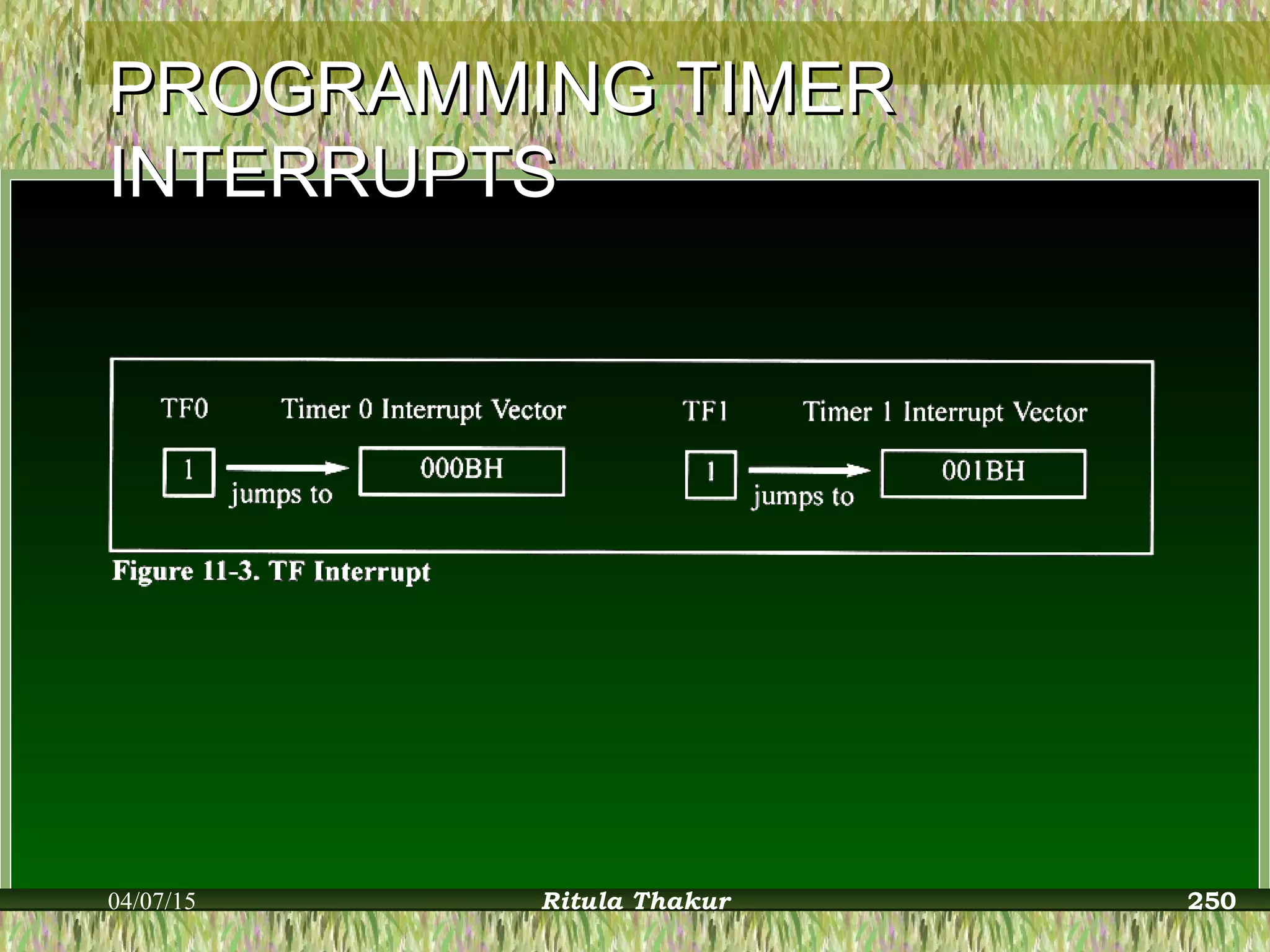 PROGRAMMING TIMERPROGRAMMING TIMER
INTERRUPTSINTERRUPTS
04/07/15 Ritula Thakur 250
 