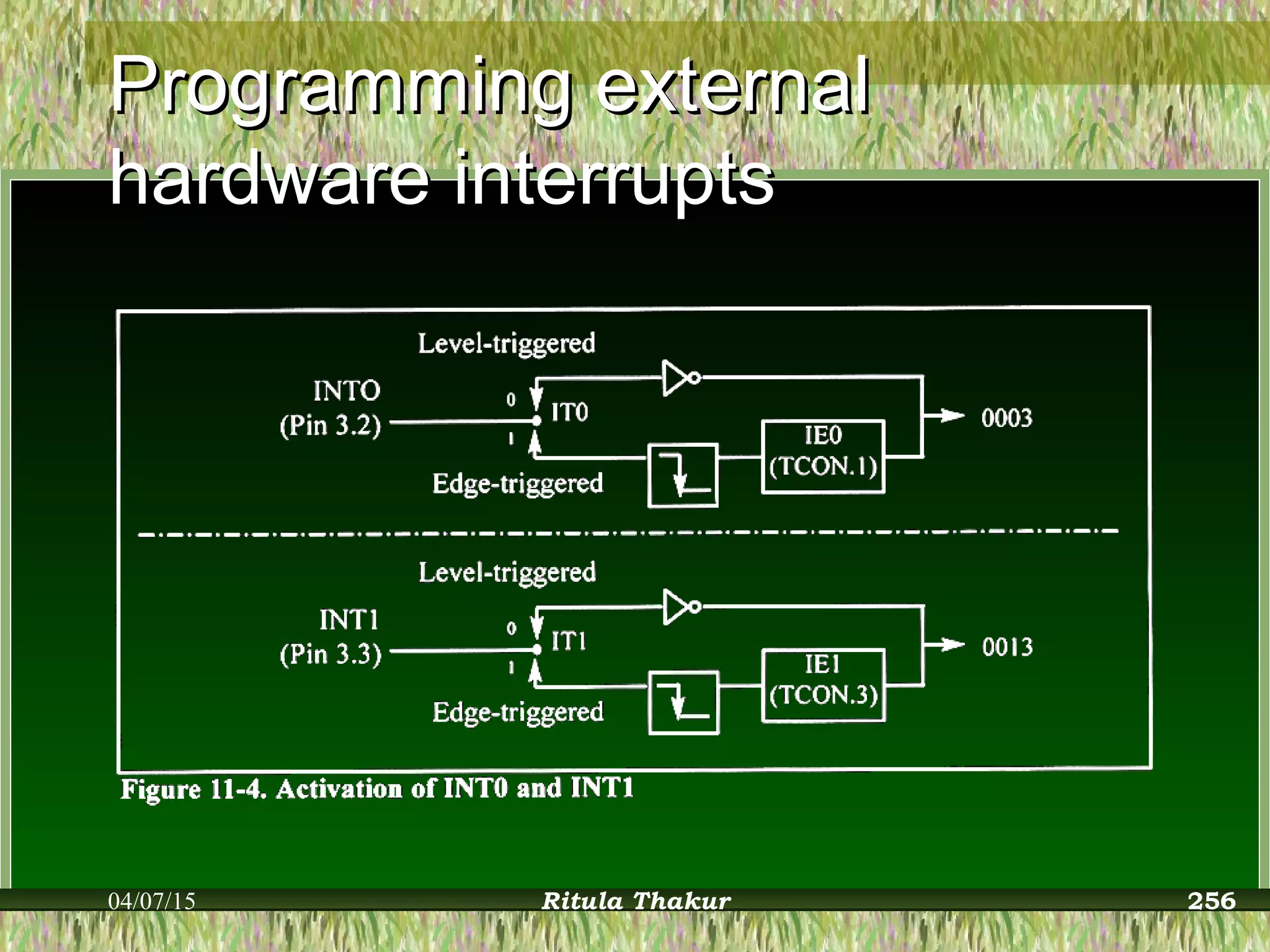 Programming externalProgramming external
hardware interruptshardware interrupts
04/07/15 Ritula Thakur 256
 