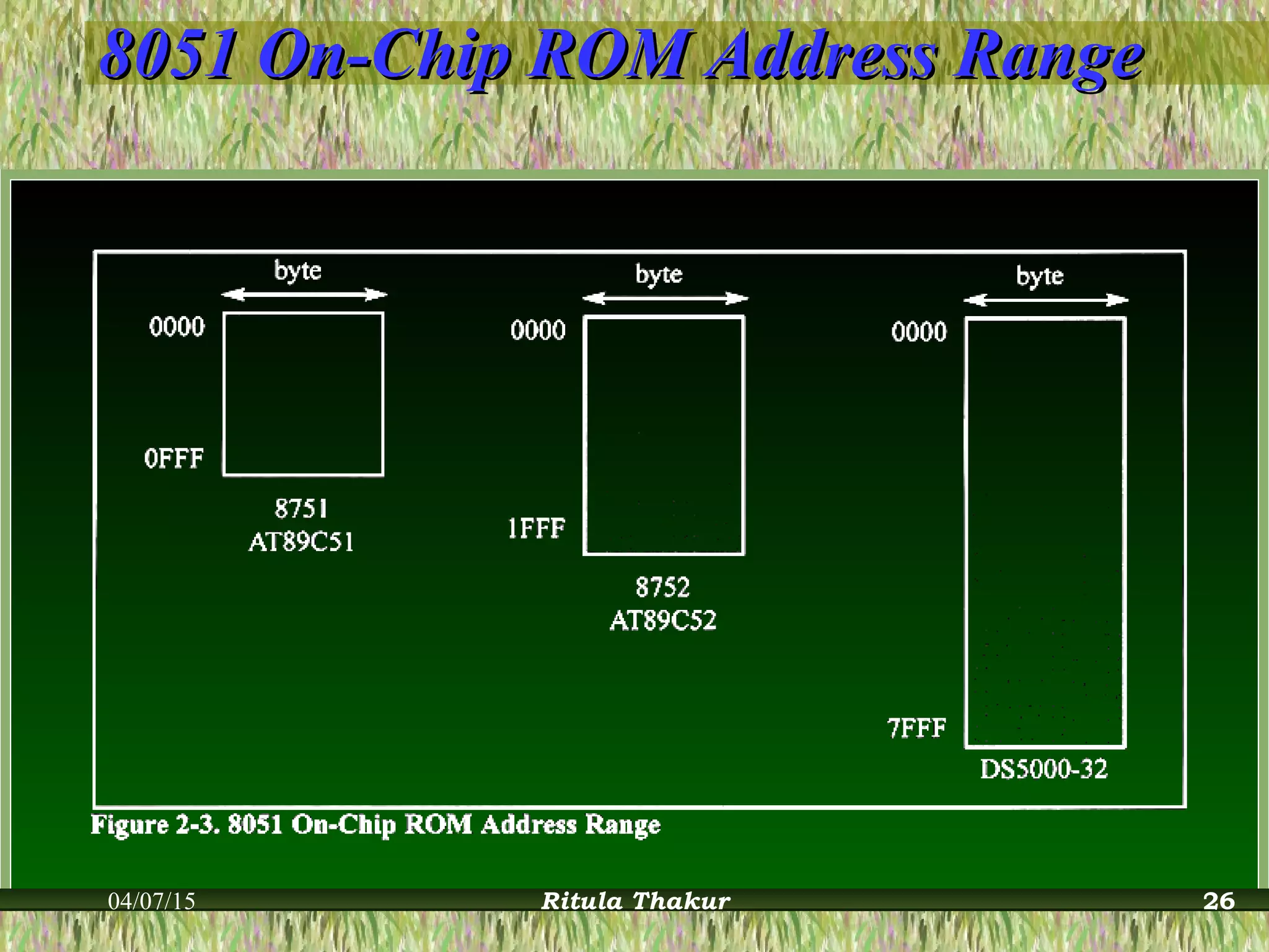 8051 On-Chip ROM Address Range8051 On-Chip ROM Address Range
04/07/15 Ritula Thakur 26
 