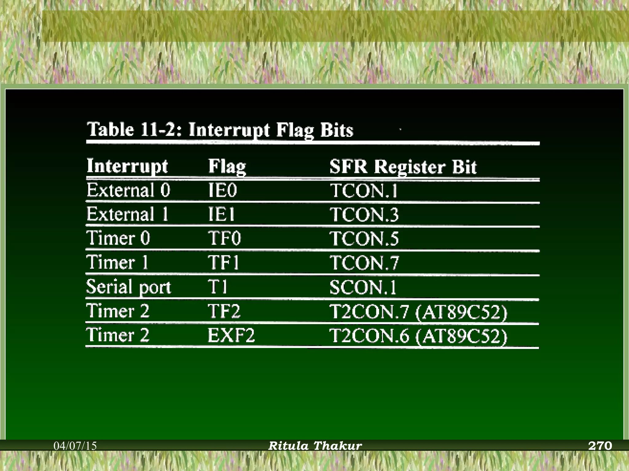 04/07/15 Ritula Thakur 270
 