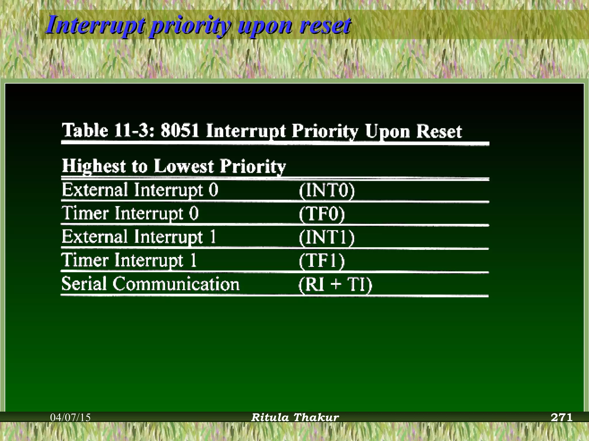 Interrupt priority upon resetInterrupt priority upon reset
04/07/15 Ritula Thakur 271
 