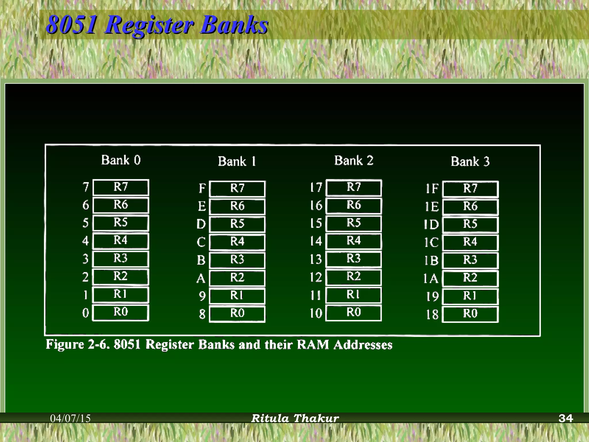 8051 Register Banks8051 Register Banks
04/07/15 Ritula Thakur 34
 