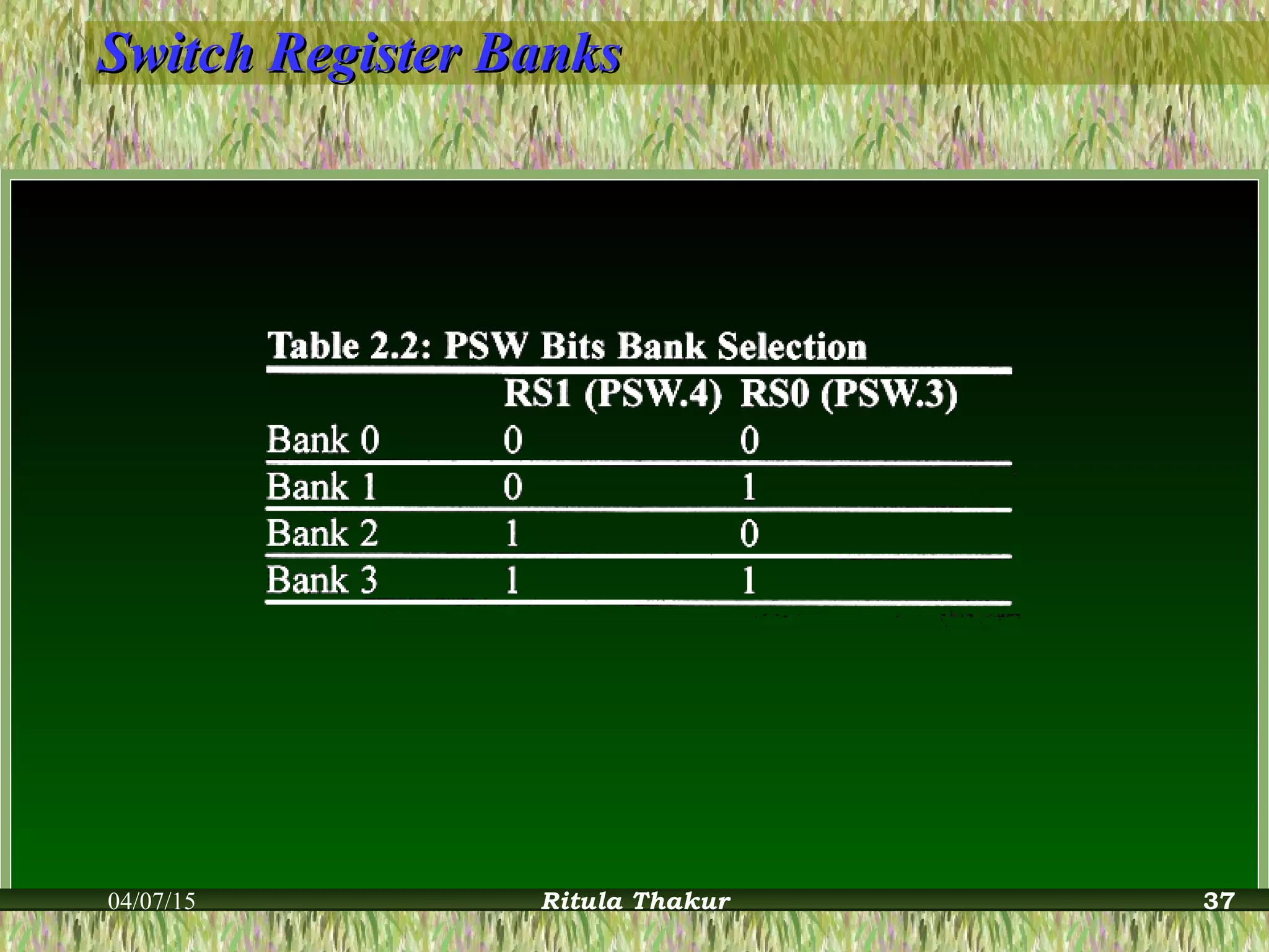 Switch Register BanksSwitch Register Banks
04/07/15 Ritula Thakur 37
 
