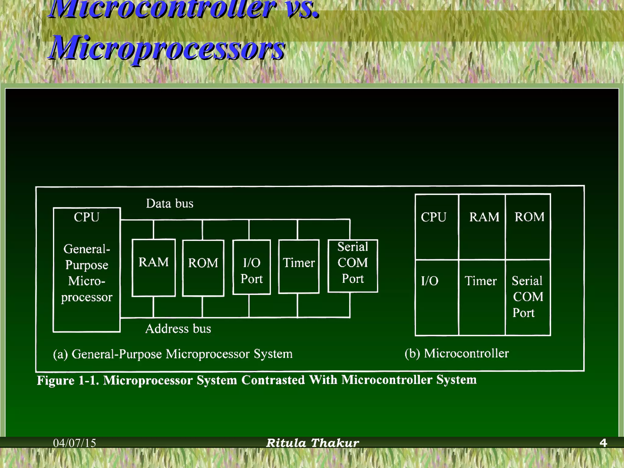 Microcontroller vs.Microcontroller vs.
MicroprocessorsMicroprocessors
04/07/15 Ritula Thakur 4
 