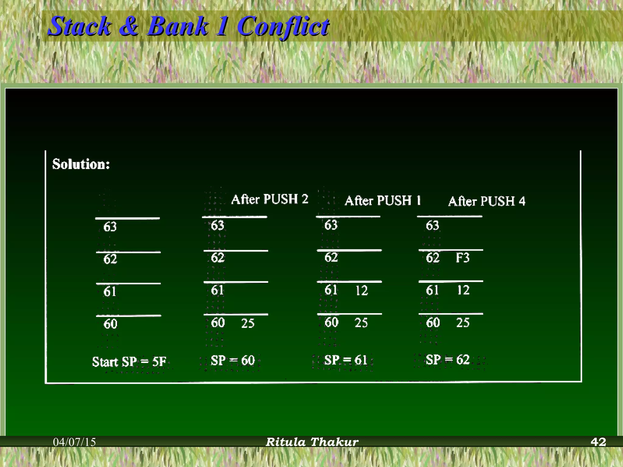 Stack & Bank 1 ConflictStack & Bank 1 Conflict
04/07/15 Ritula Thakur 42
 