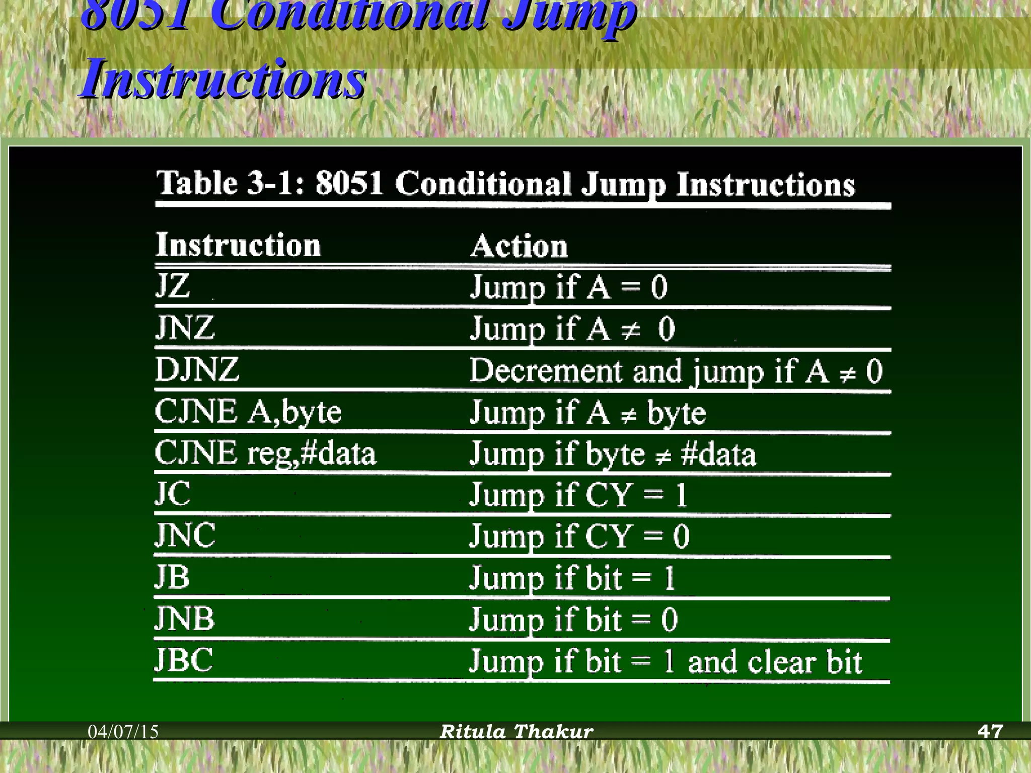 8051 Conditional Jump8051 Conditional Jump
InstructionsInstructions
04/07/15 Ritula Thakur 47
 