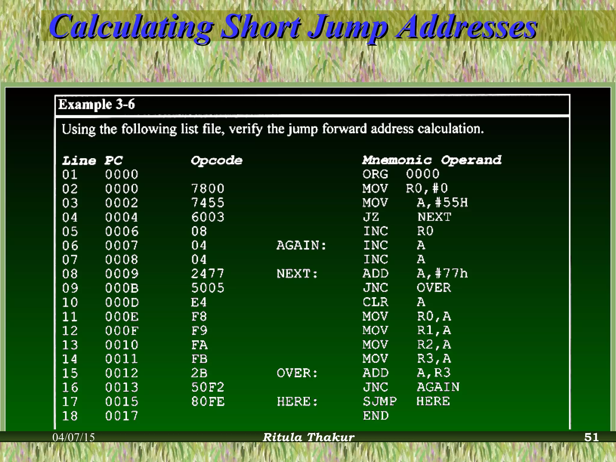 Calculating Short Jump AddressesCalculating Short Jump Addresses
04/07/15 Ritula Thakur 51
 