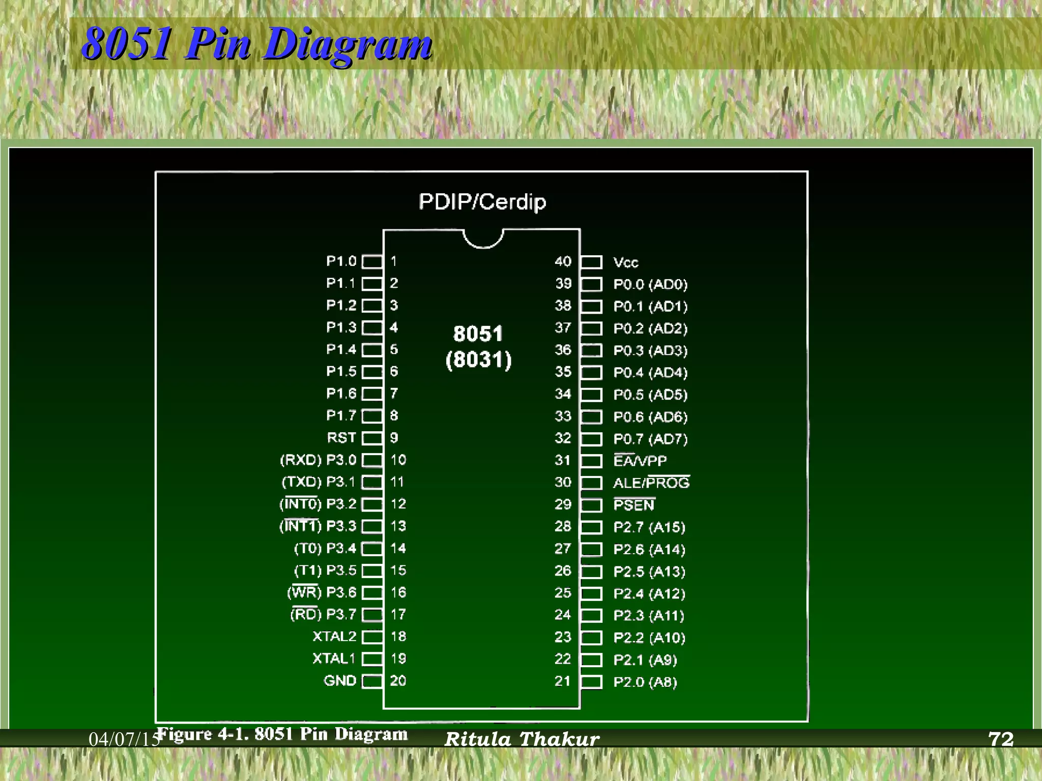8051 Pin Diagram8051 Pin Diagram
04/07/15 Ritula Thakur 72
 