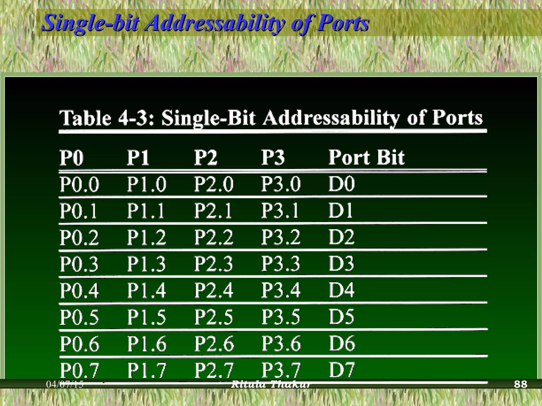 Single-bit Addressability of PortsSingle-bit Addressability of Ports
04/07/15 Ritula Thakur 88
 