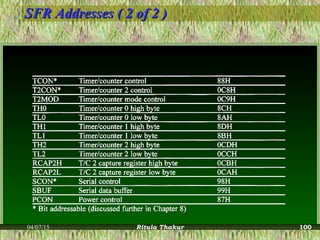 SFR Addresses ( 2 of 2 )SFR Addresses ( 2 of 2 )
04/07/15 Ritula Thakur 100
 
