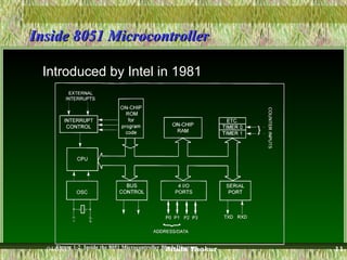 Inside 8051 MicrocontrollerInside 8051 Microcontroller
Introduced by Intel in 1981
04/07/15 Ritula Thakur 11
 