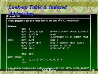 Look-up Table & IndexedLook-up Table & Indexed
AddressingAddressing
04/07/15 Ritula Thakur 114
 
