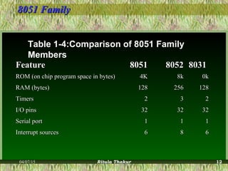 8051 Family8051 Family
Table 1-4:Comparison of 8051 Family
Members
FeatureFeature 80518051 80528052 80318031
ROM (on chip program space in bytes)ROM (on chip program space in bytes) 4K4K 8k8k 0k0k
RAM (bytes)RAM (bytes) 128128 256256 128128
TimersTimers 22 33 22
I/O pinsI/O pins 3232 3232 3232
Serial portSerial port 11 11 11
Interrupt sourcesInterrupt sources 66 88 66
04/07/15 Ritula Thakur 12
 