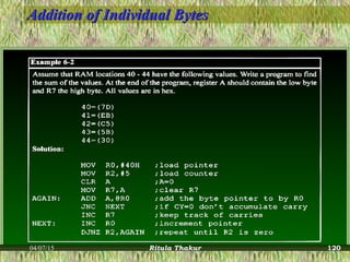 Addition of Individual BytesAddition of Individual Bytes
04/07/15 Ritula Thakur 120
 