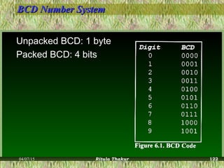 BCD Number SystemBCD Number System
Unpacked BCD: 1 byte
Packed BCD: 4 bits
04/07/15 Ritula Thakur 122
 