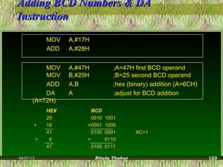 Adding BCD Numbers & DAAdding BCD Numbers & DA
InstructionInstruction
MOVMOV A,#17HA,#17H
ADDADD A,#28HA,#28H
MOVMOV A,#47HA,#47H ;A=47H first BCD operand;A=47H first BCD operand
MOVMOV B,#25HB,#25H ;B=25 second BCD operand;B=25 second BCD operand
ADDADD A,BA,B ;hex (binary) addition (A=6CH);hex (binary) addition (A=6CH)
DADA AA ;adjust for BCD addition;adjust for BCD addition
(A=72H)(A=72H)
HEXHEX BCDBCD
2929 0010 10010010 1001
++ 1818 ++0001 10000001 1000
4141 0100 00010100 0001 AC=1AC=1
++ 66 ++ 01100110
4747 0100 01110100 0111
04/07/15 Ritula Thakur 123
 