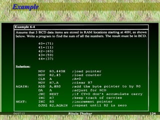 ExampleExample
04/07/15 Ritula Thakur 124
 