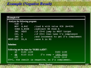 Example (Negative Result)Example (Negative Result)
04/07/15 Ritula Thakur 127
 