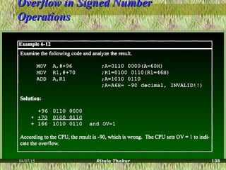 Overflow in Signed NumberOverflow in Signed Number
OperationsOperations
04/07/15 Ritula Thakur 138
 