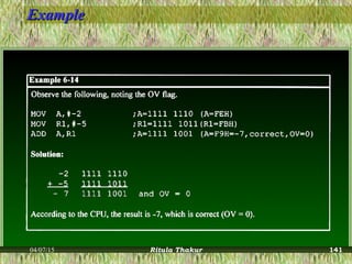 ExampleExample
04/07/15 Ritula Thakur 141
 