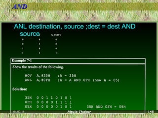 ANDAND
XX YY X AND YX AND Y
00 00 00
00 11 00
11 00 00
11 11 11
ANL destination, source ;dest = dest AND
source
04/07/15 Ritula Thakur 145
 