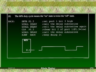 04/07/15 Ritula Thakur 173
 