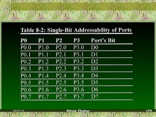 04/07/15 Ritula Thakur 174
 