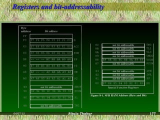 Registers and bit-addressabilityRegisters and bit-addressability
04/07/15 Ritula Thakur 177
 