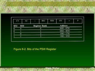 Figure 8-2. Bits of the PSW Register
04/07/15 Ritula Thakur 179
 