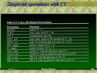 Single-bit operations with CYSingle-bit operations with CY
04/07/15 Ritula Thakur 184
 