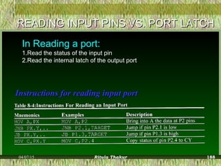 Instructions for reading input portInstructions for reading input port
READING INPUT PINS VS. PORT LATCHREADING INPUT PINS VS. PORT LATCH
In Reading a port:
1.Read the status of the input pin
2.Read the internal latch of the output port
04/07/15 Ritula Thakur 188
 