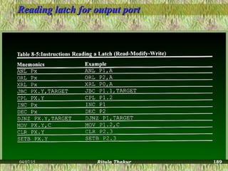 Reading latch for output portReading latch for output port
04/07/15 Ritula Thakur 189
 